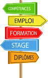 Orientation scolaire et Professionnelle Bordeaux